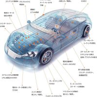 自動車製造工程での高周波誘導加熱の適用例