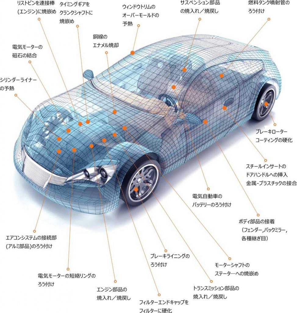 自動車製造工程での高周波誘導加熱の適用例