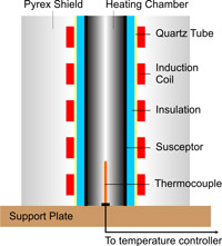 誘導加熱炉の図