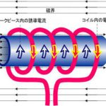 誘導加熱の原理