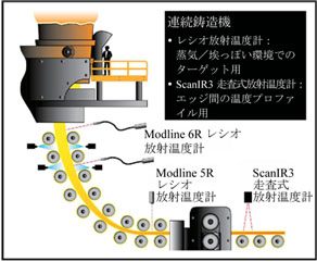 放射温度計のアプリケーションノート