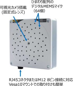 超音波カメラ SV600