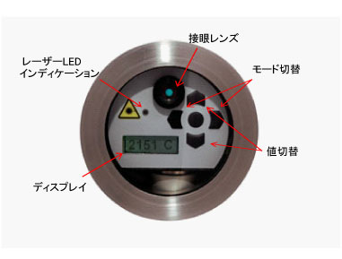 ユーザーインターフェイス