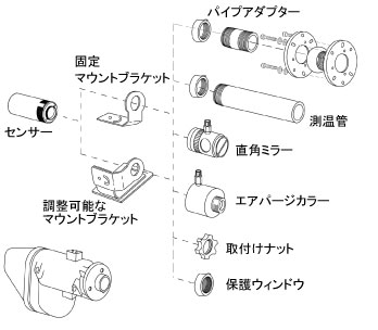 Modline 7のアクセサリー