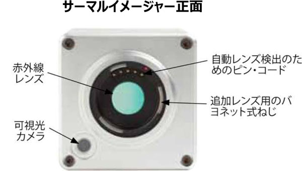 ThermoView 正面